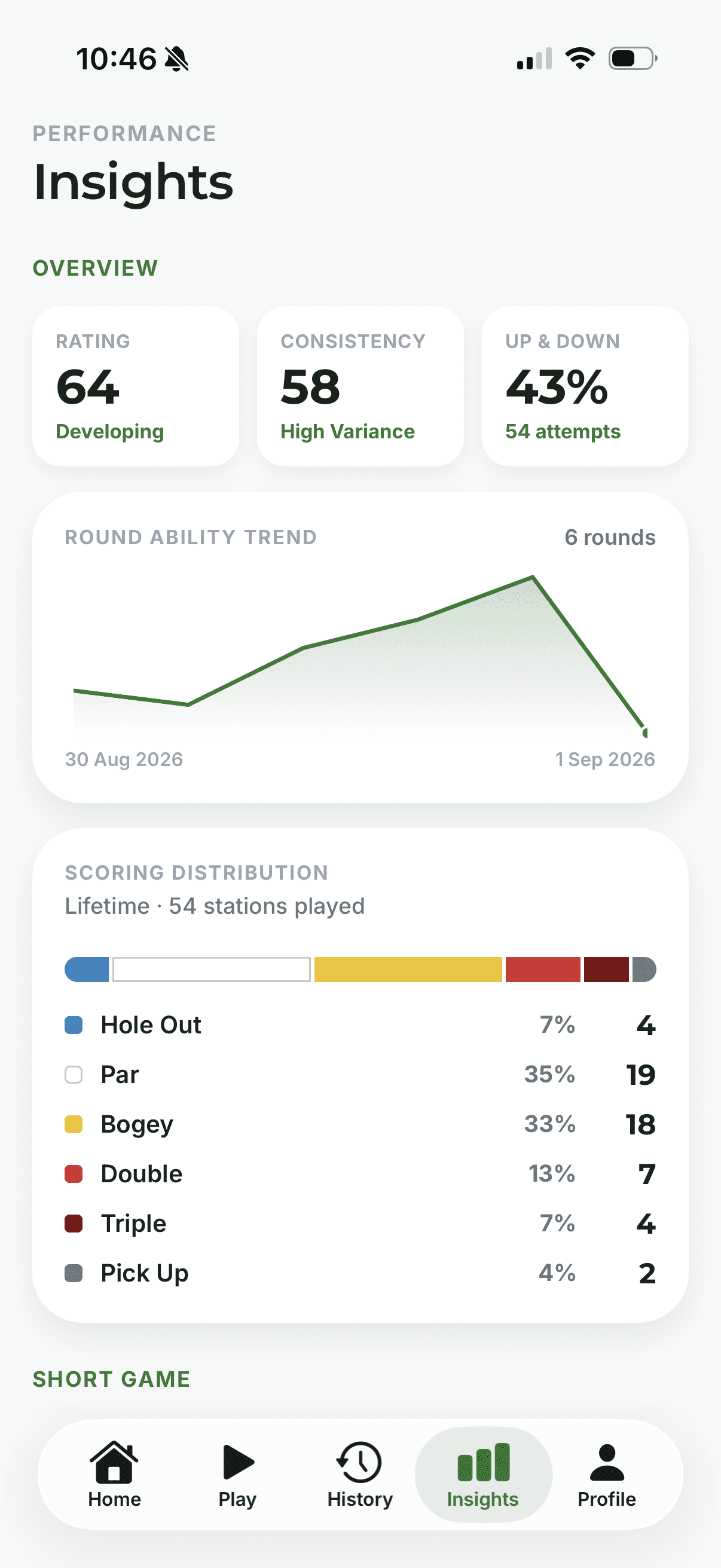 Insights screen with rating, consistency, up and down, round ability trend and scoring distribution.